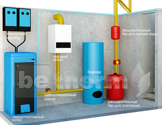 Отопление частного дома от «БиТерм» Минск - Твердотопливные котлы:  оборудование для отопления под ключ - Котлы и отопительное оборудование в  Минске